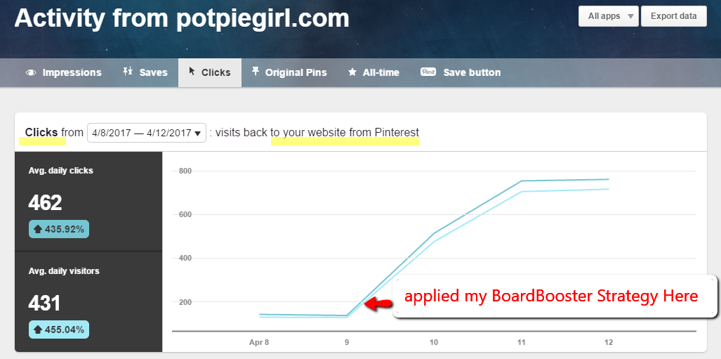 How to use BoardBooster - How Does BoardBooster Work?  This Pinterest Scheduler tool is AMAZING - when you use it properly.  Here's how I use it.