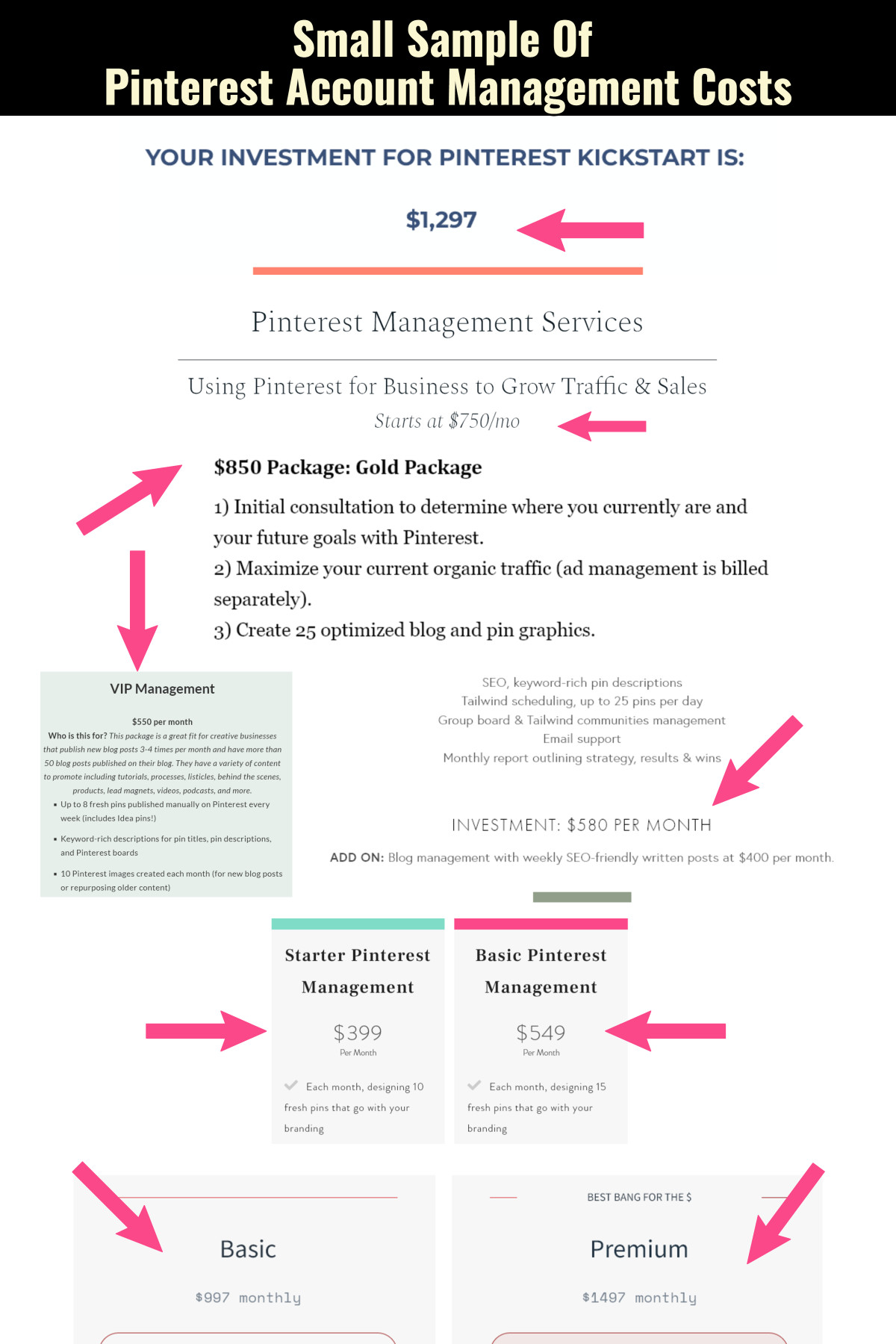 Pinterest Account Management Costs