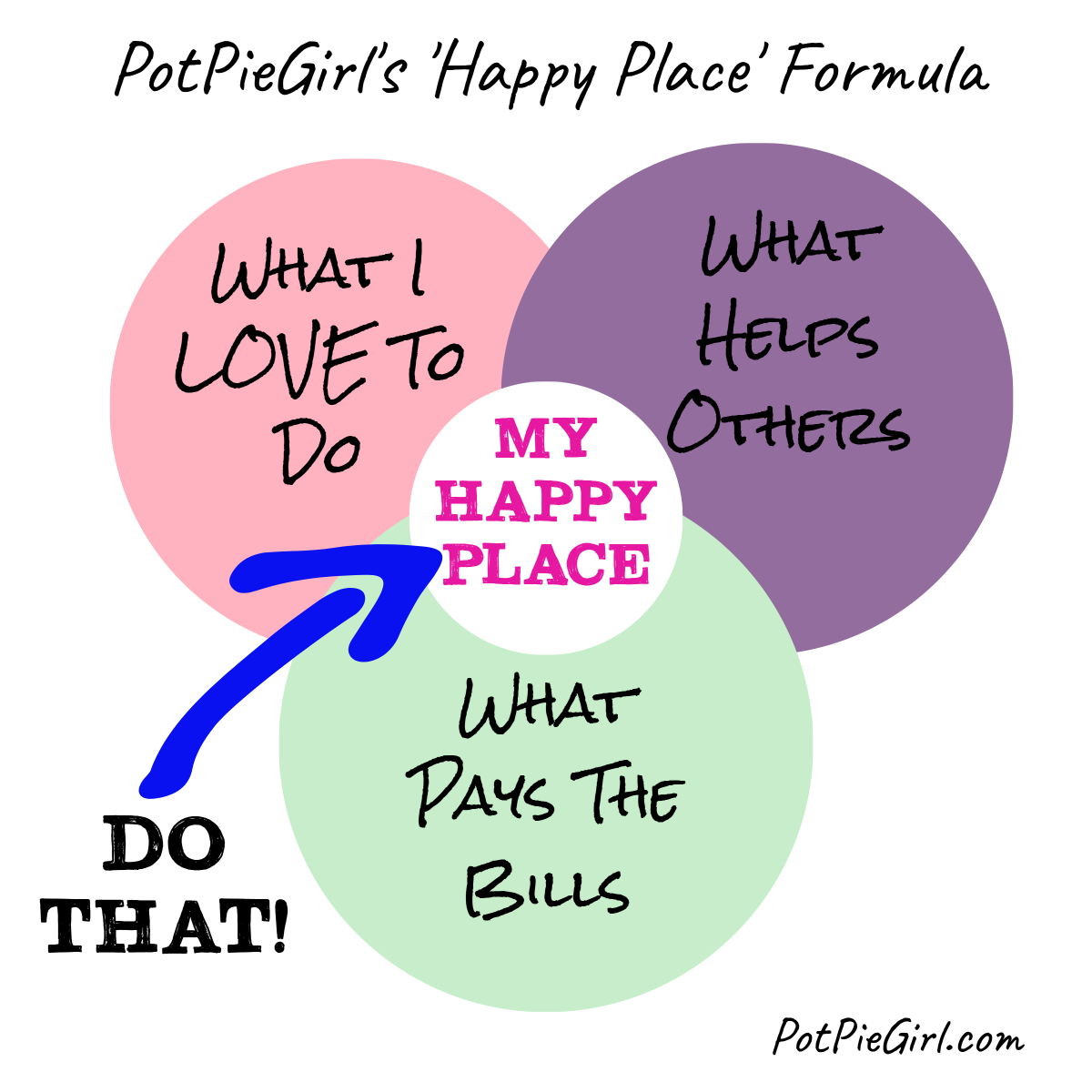 PotPieGirl's Happy Place - How To Figure Out What To DO
