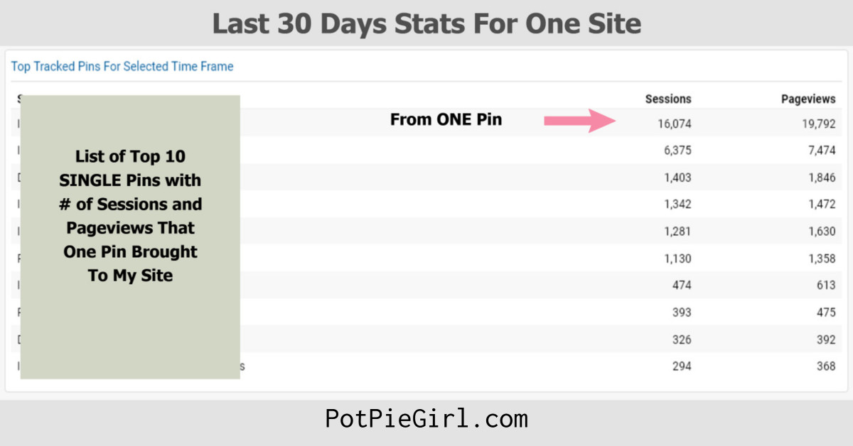 PotPieGirl custom traffic dashboard tracking individual Pinterest pin performance