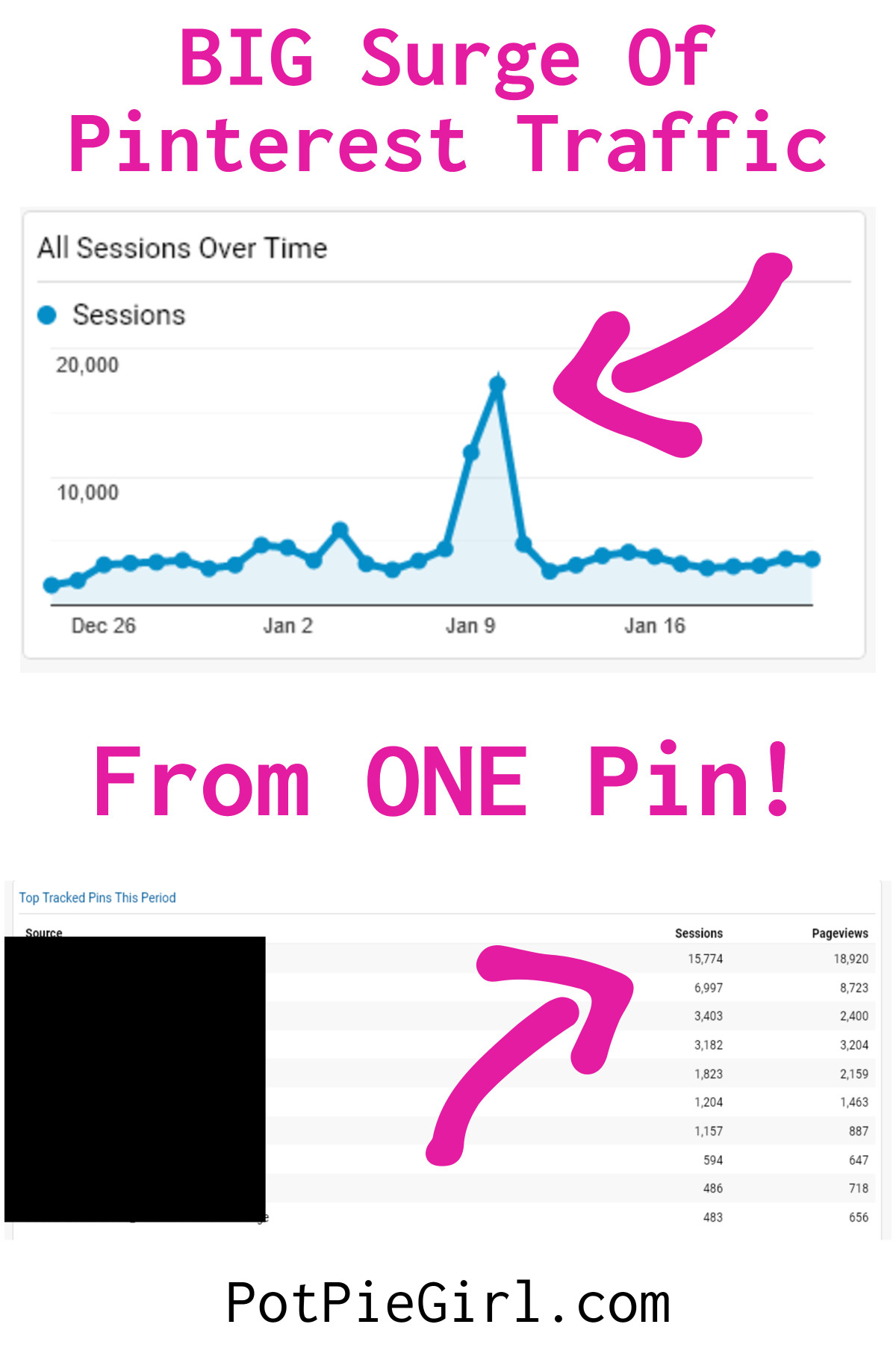 PotPieGirl viral pin stats on her custom Google Analytics Dashboard