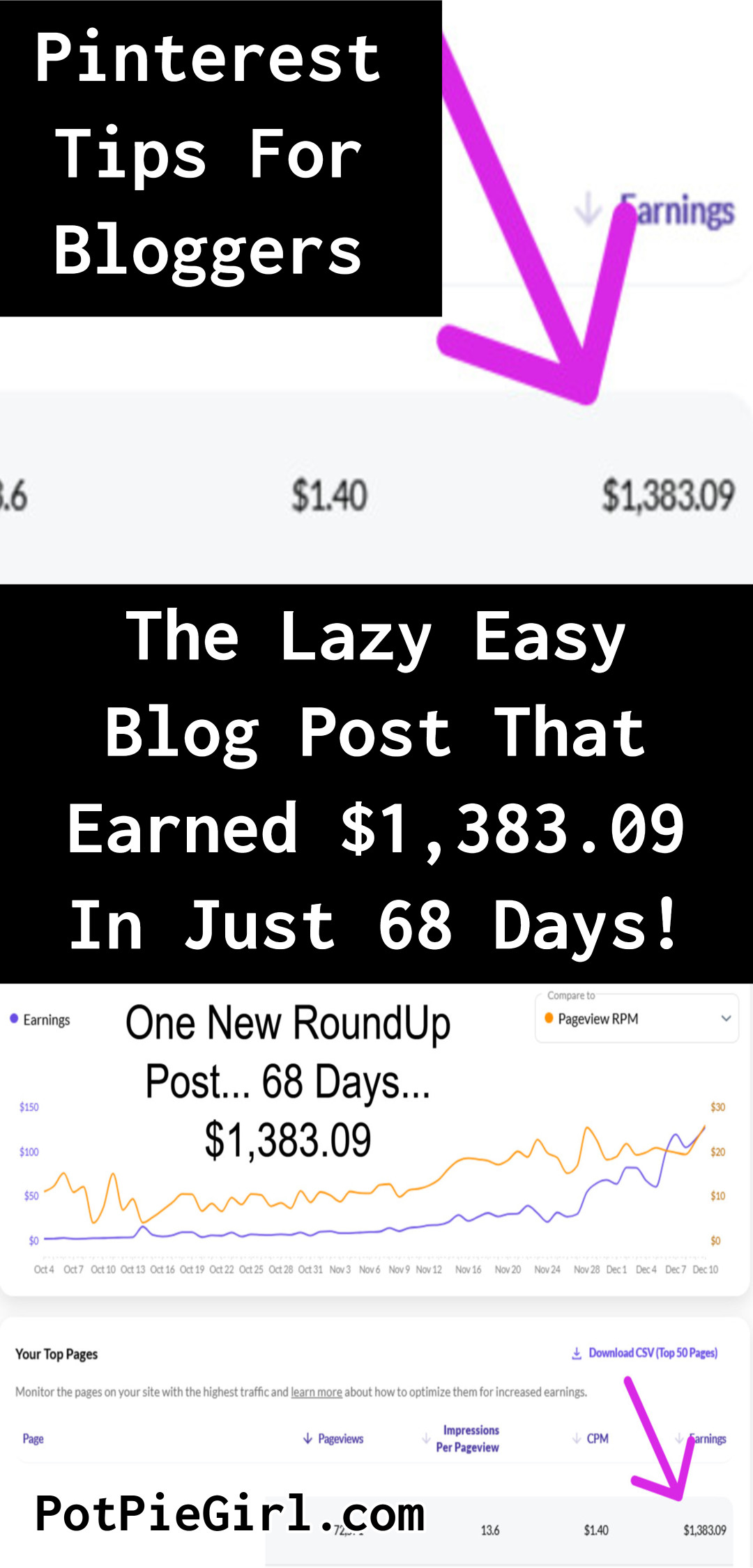 The New RoundUp - PotPieGirl.com